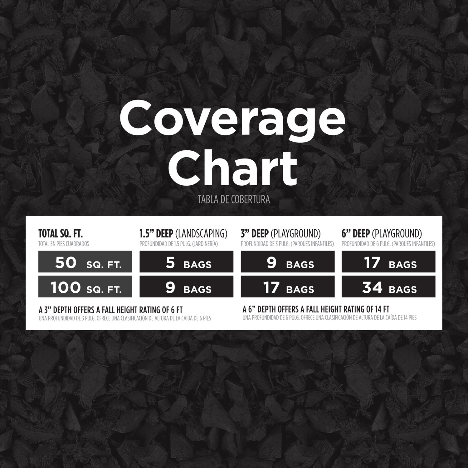 Premium Nugget Rubber Mulch Pallet - Rainbow Play of NC